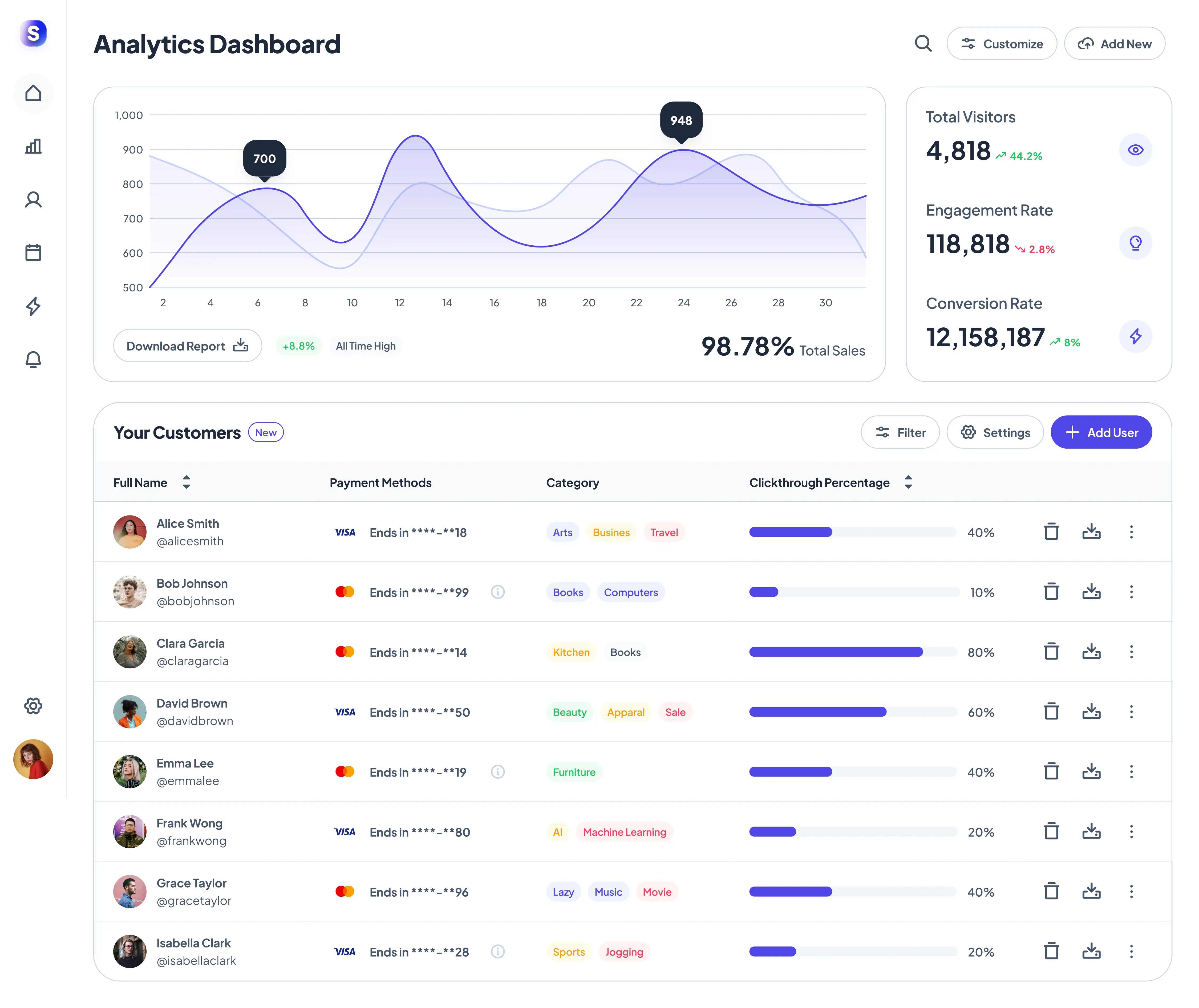 Custom SaaS Dashboard Preview